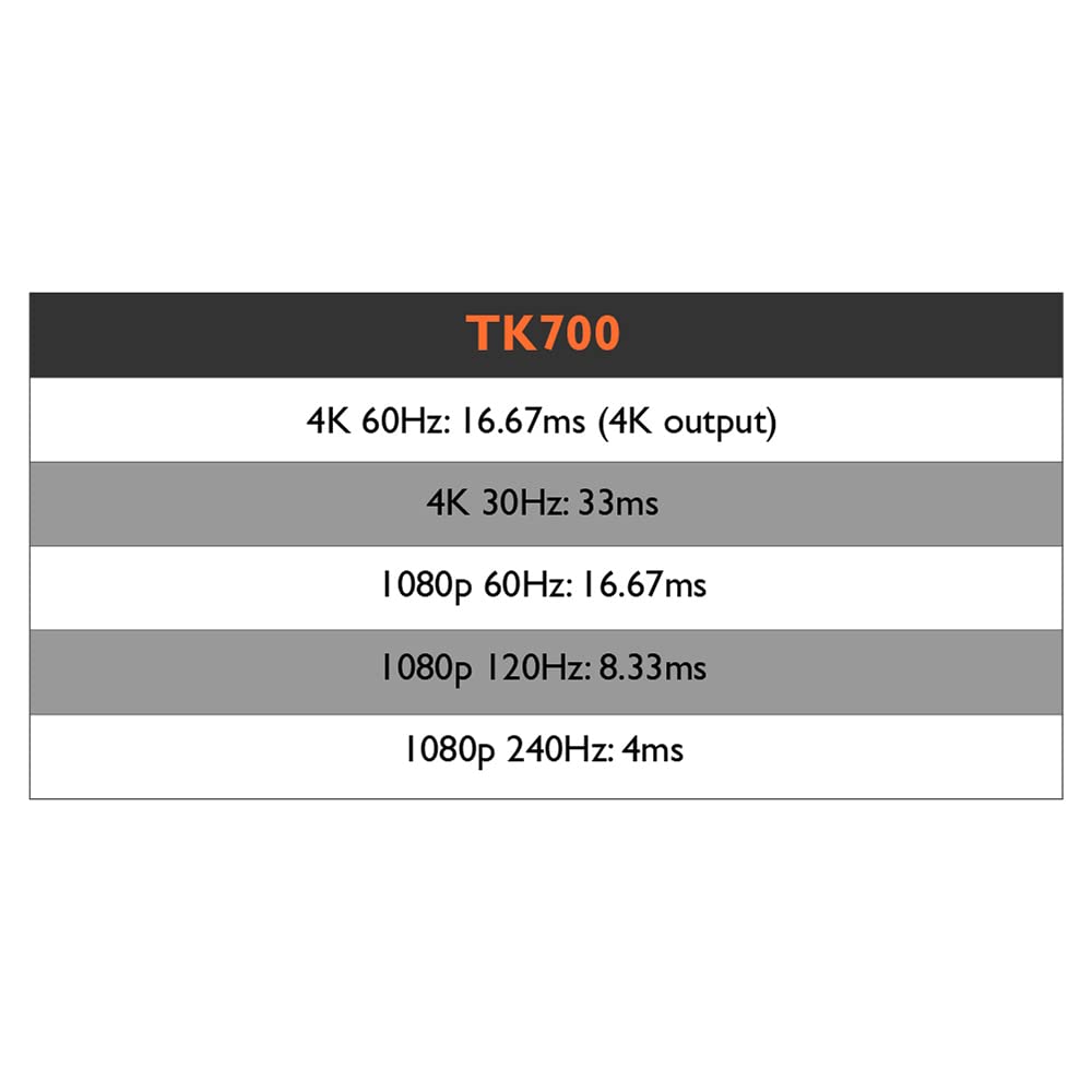BenQ Tk Series Gaming Projectors