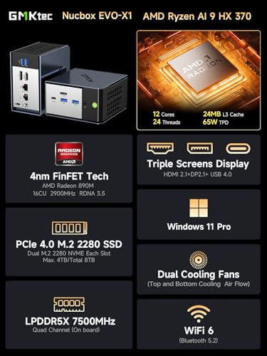 GMKtec Ryzen Gaming Mini PC