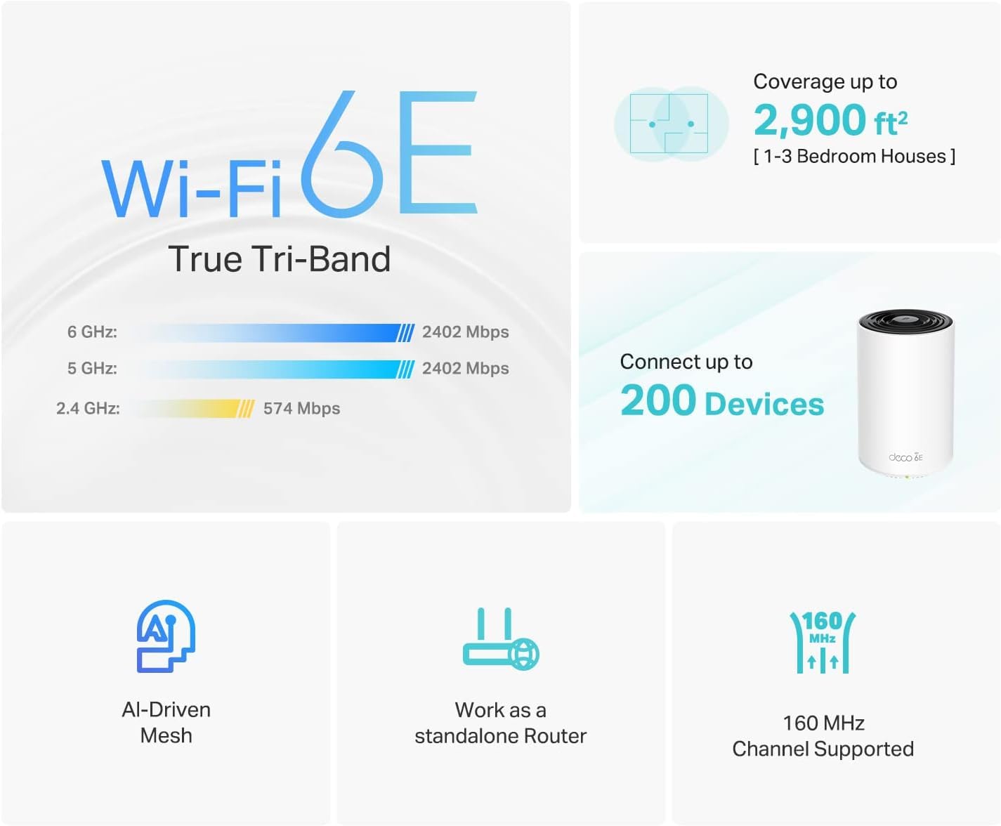 Outdoor WiFi 7 Mesh System with 11Gbps Speed & IP65 Protection