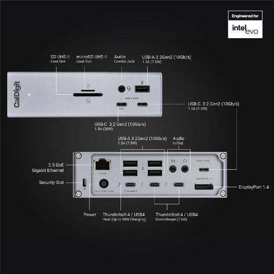 18-Port Thunderbolt 4 Dock with 98W Charging & 8K Display Support