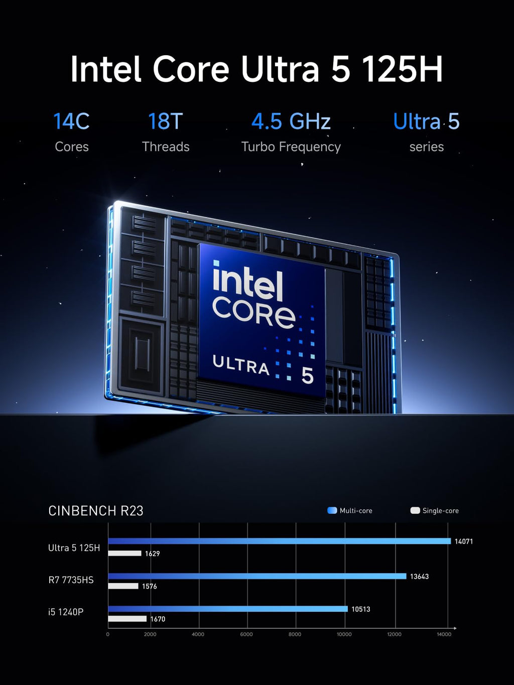 MINISFORUM UM-M1-X1-Pro X1 Lite HX99G Mini PC