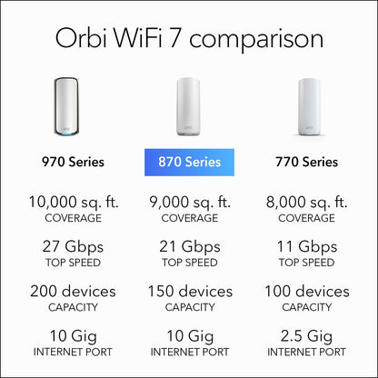 NETGEAR Orbi 870 Quad-Band