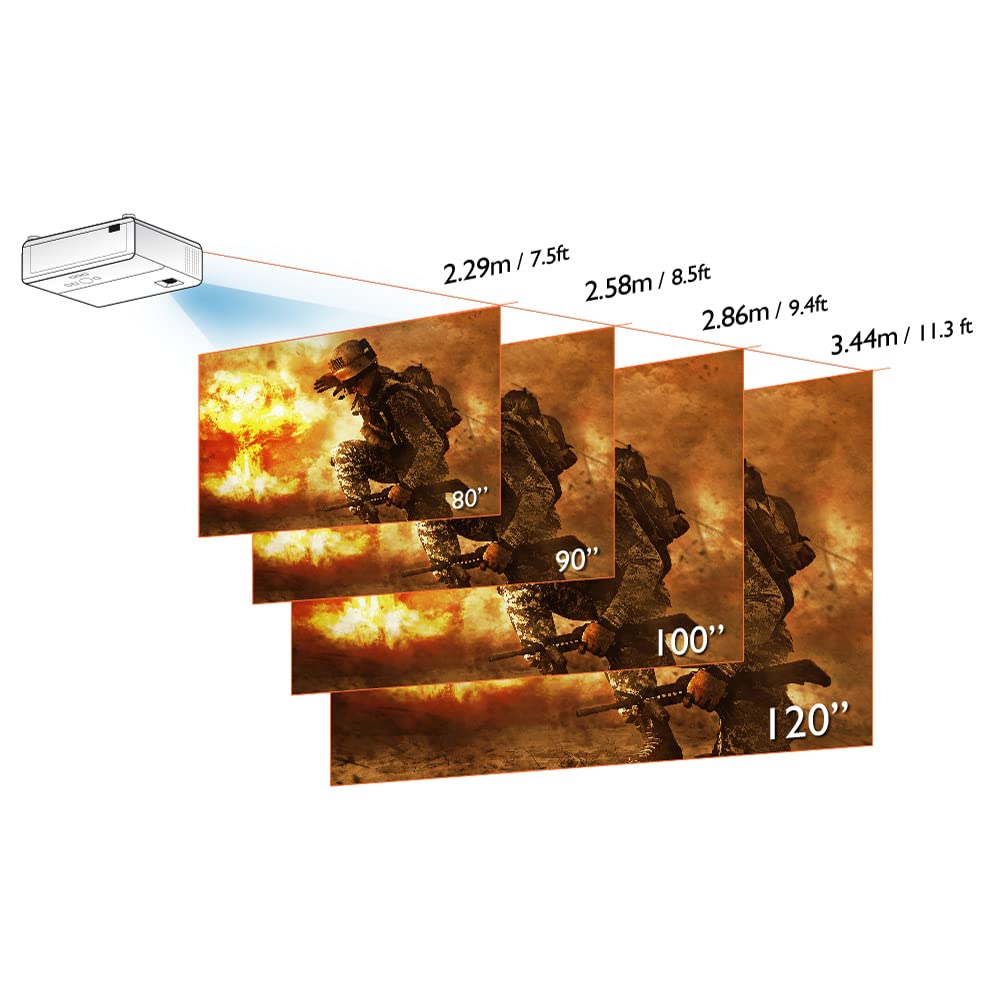 BenQ Tk Series Gaming Projectors