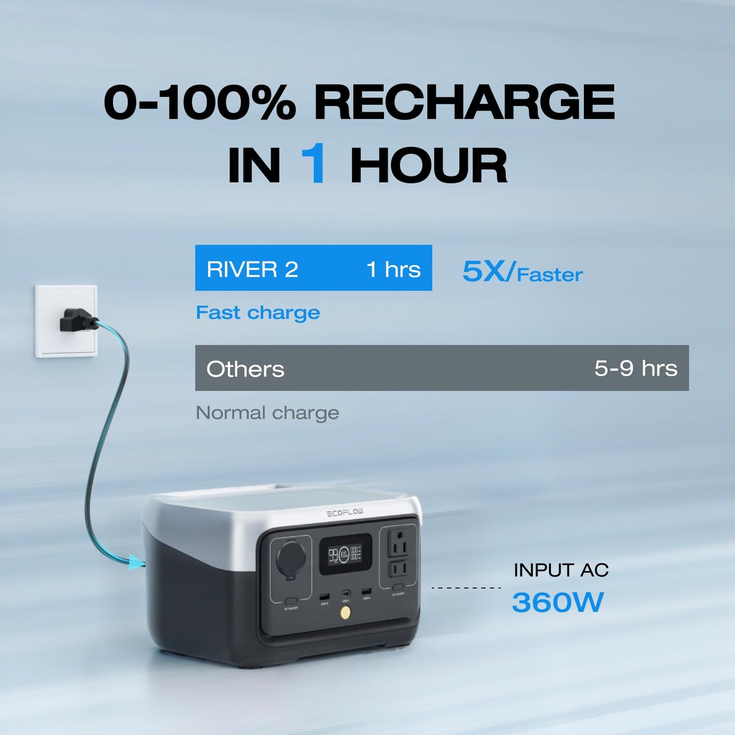 245Wh Portable Power Station with 600W Output & Fast Charging