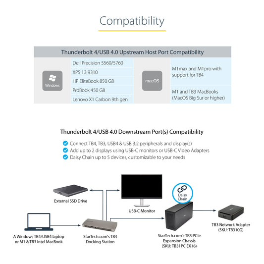 Thunderbolt 4 Dock with 96W Charging & Dual 4K Display Support
