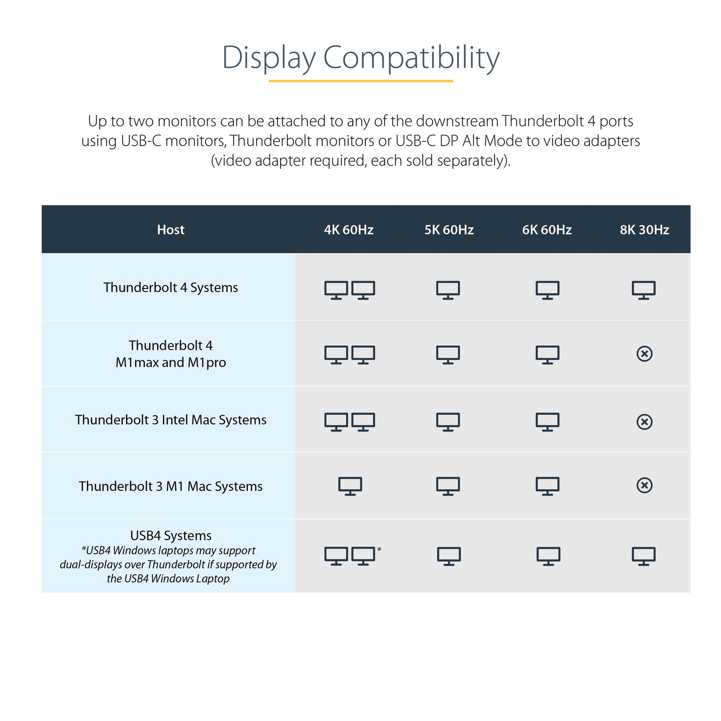 Thunderbolt 4 Dock with 96W Charging & Dual 4K Display Support