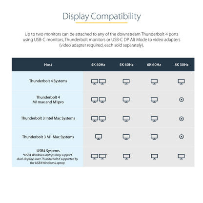 Thunderbolt 4 Dock with 96W Charging & Dual 4K Display Support