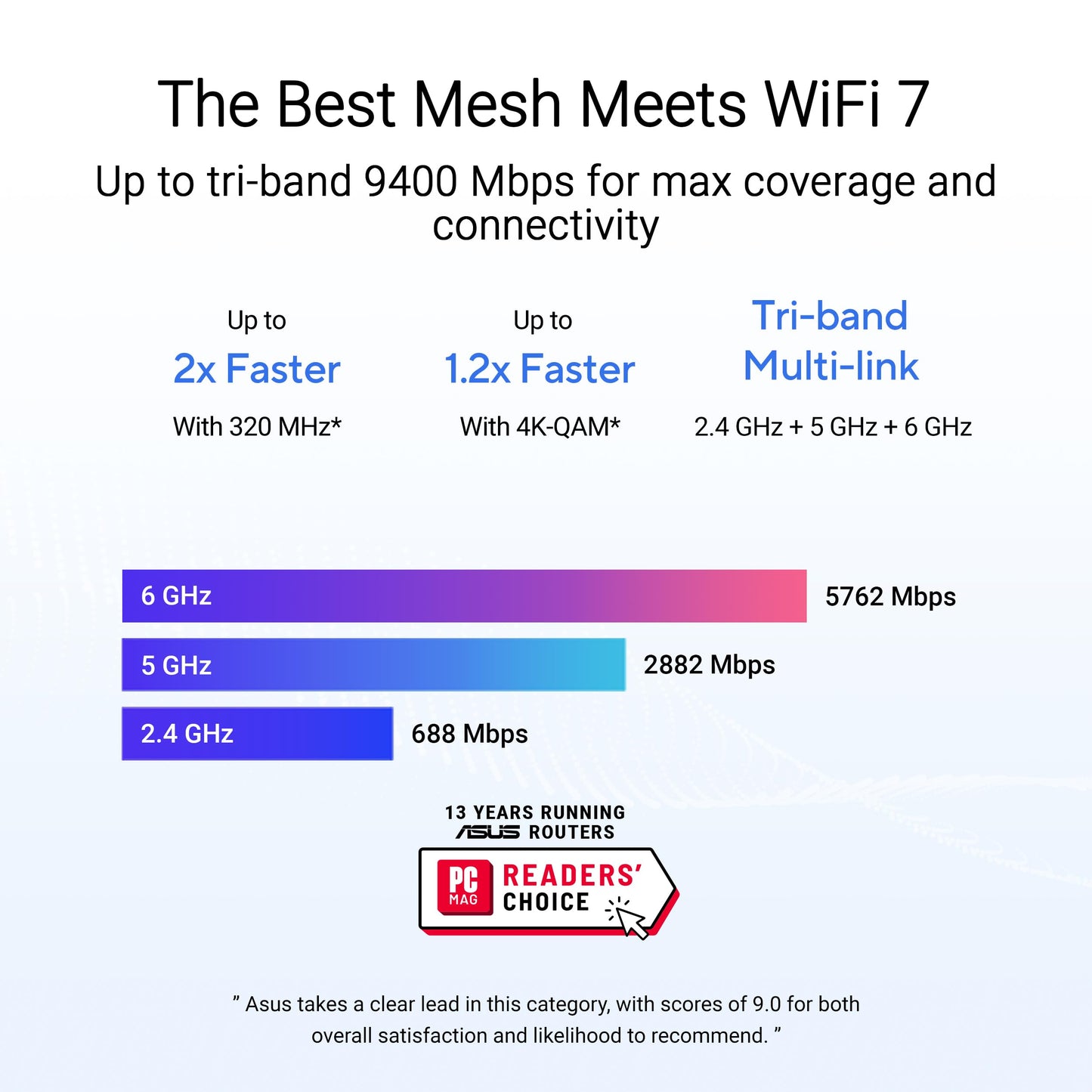 ASUS ZenWiFi BD5 Outdoor Dual-Band WiFi 7 Mesh