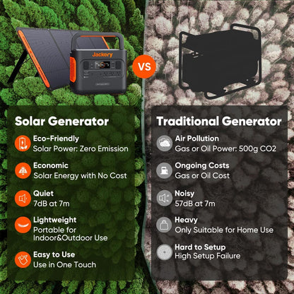 1002Wh Portable Power Station with 1000W AC Output