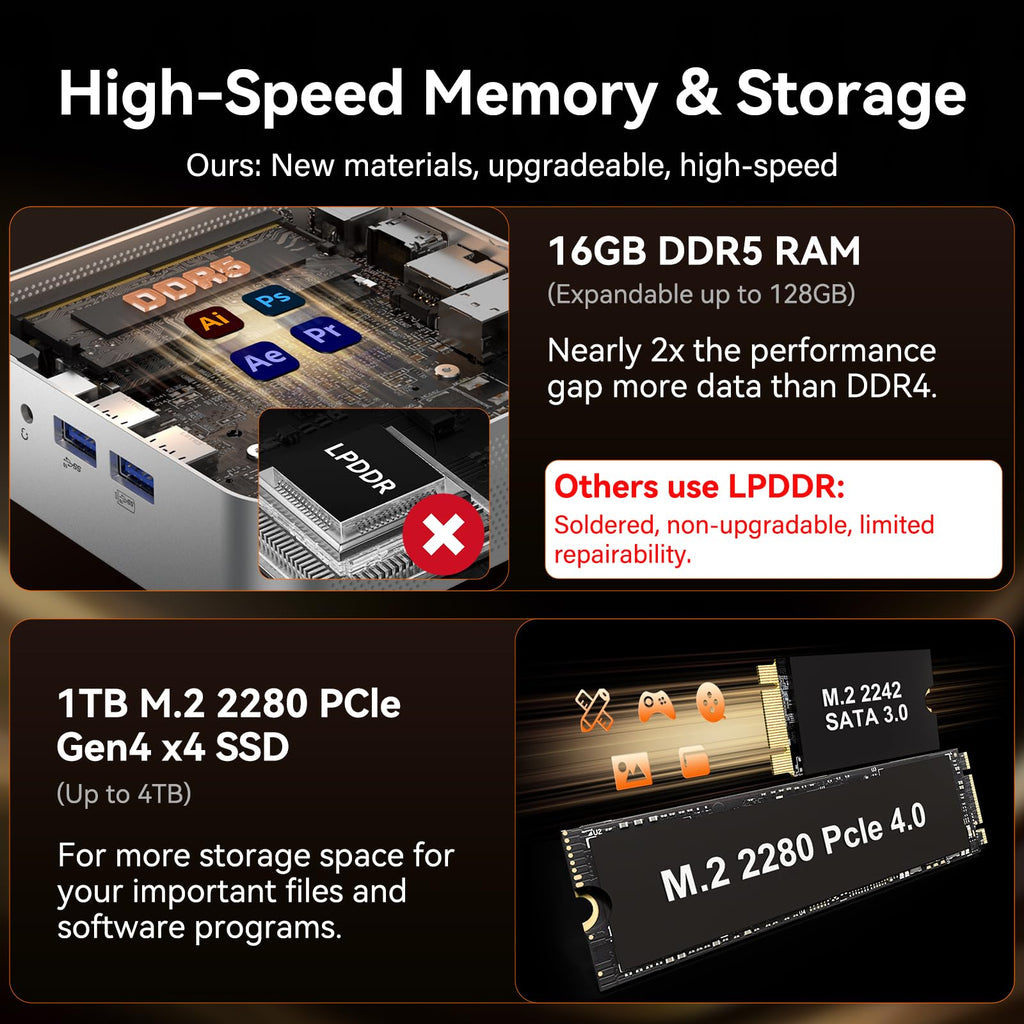 8K Mini PC with WiFi 6, Bluetooth 5.2 & Windows 11 Pro