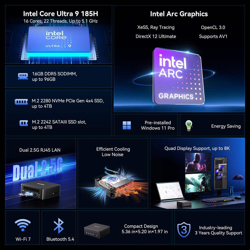 12th Gen Mini PC with 16GB RAM, 1TB SSD & Windows 11 Pro