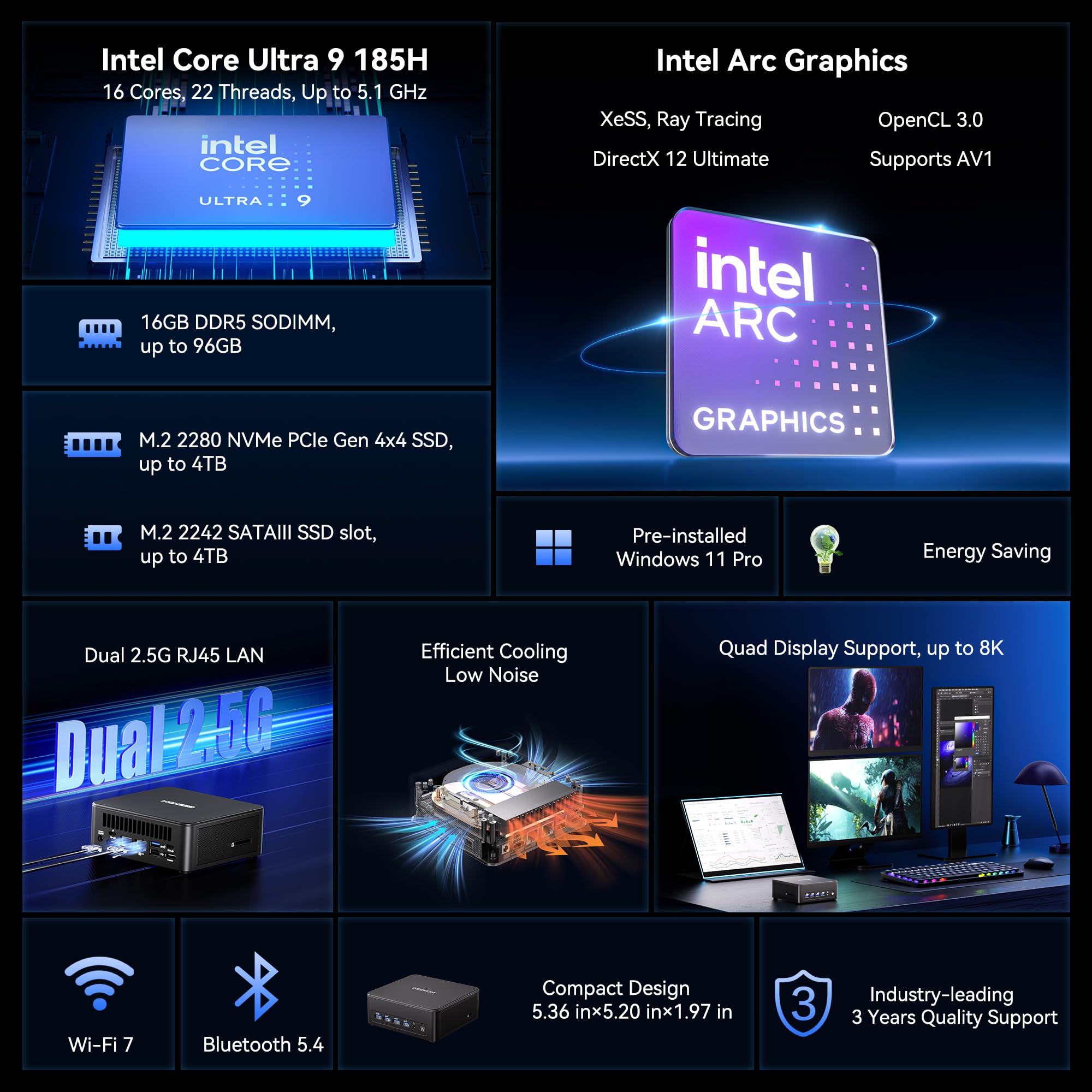 12th Gen Mini PC with 16GB RAM, 1TB SSD & Windows 11 Pro